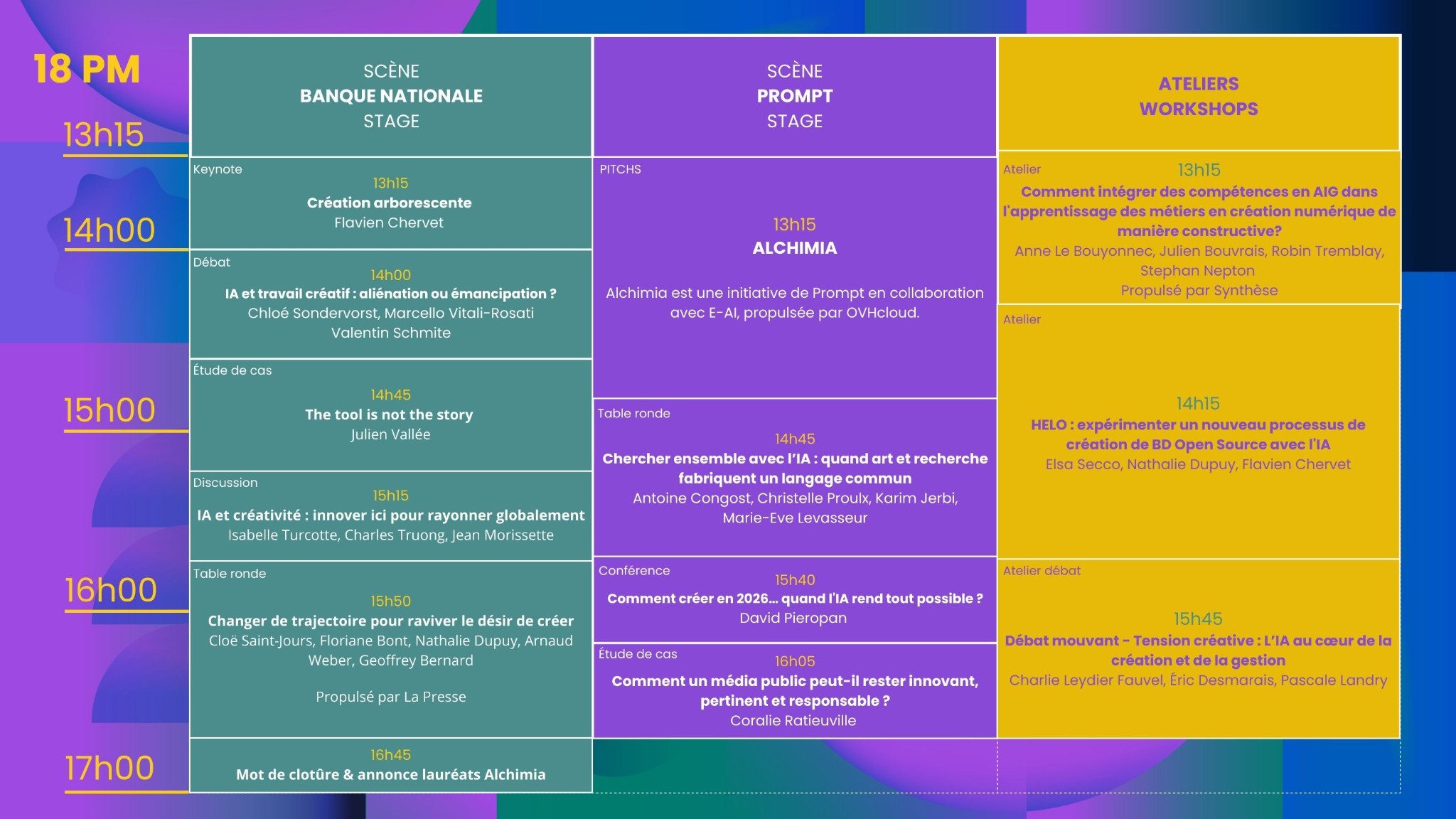 Programme Jour 1 - Après-midi